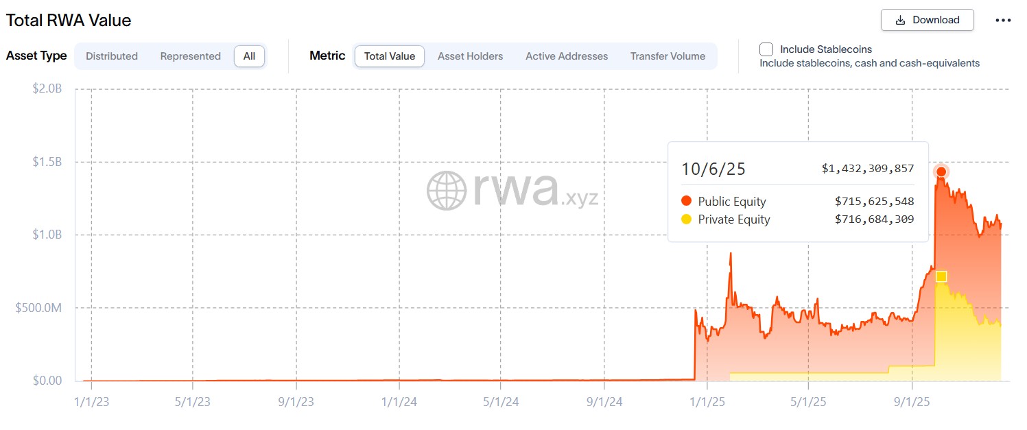 Former SEC Counsel Says Ownership-Based RWAs Offer Compliant Path – Cơ Hội Tuân Thủ Cho Tài Sản Thực Trên Blockchain
